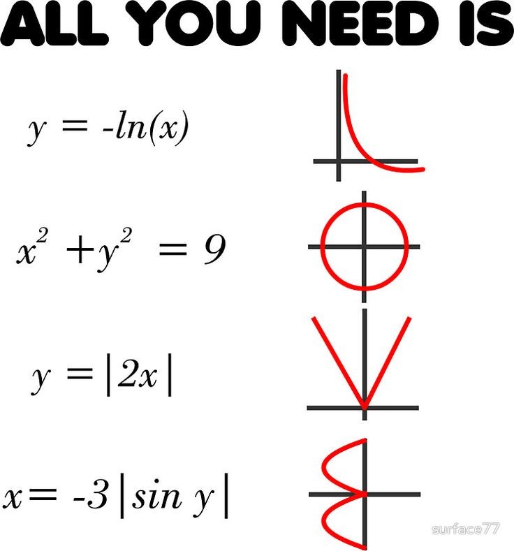 No Mathematical Love for Me